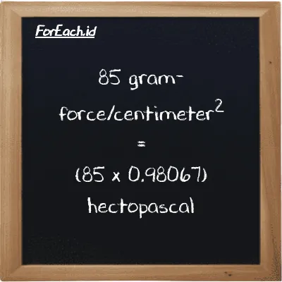 85 gram-force/centimeter<sup>2</sup> is equivalent to 83.357 hectopascal (85 gf/cm<sup>2</sup> is equivalent to 83.357 hPa)